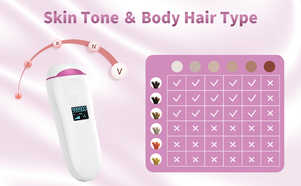 Painless At Home IPL Hair Removal Device