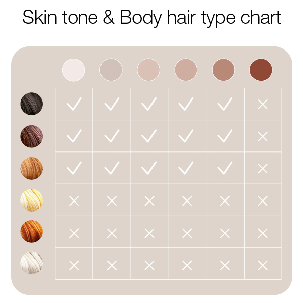 skin tone body hair type chart
