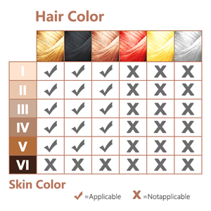  APPLICABLE SKIN & HAIR COLOR 