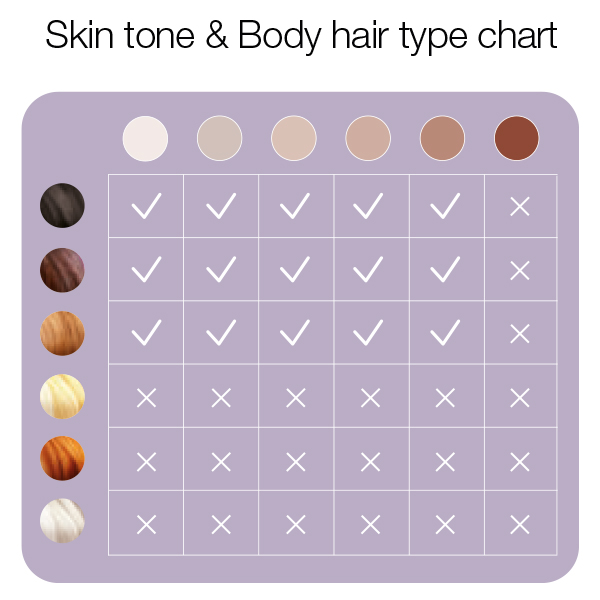 hair color skin chart